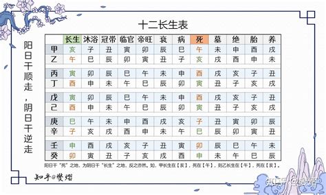 八字長生意思|十二長生在八字命理中應用及釋義